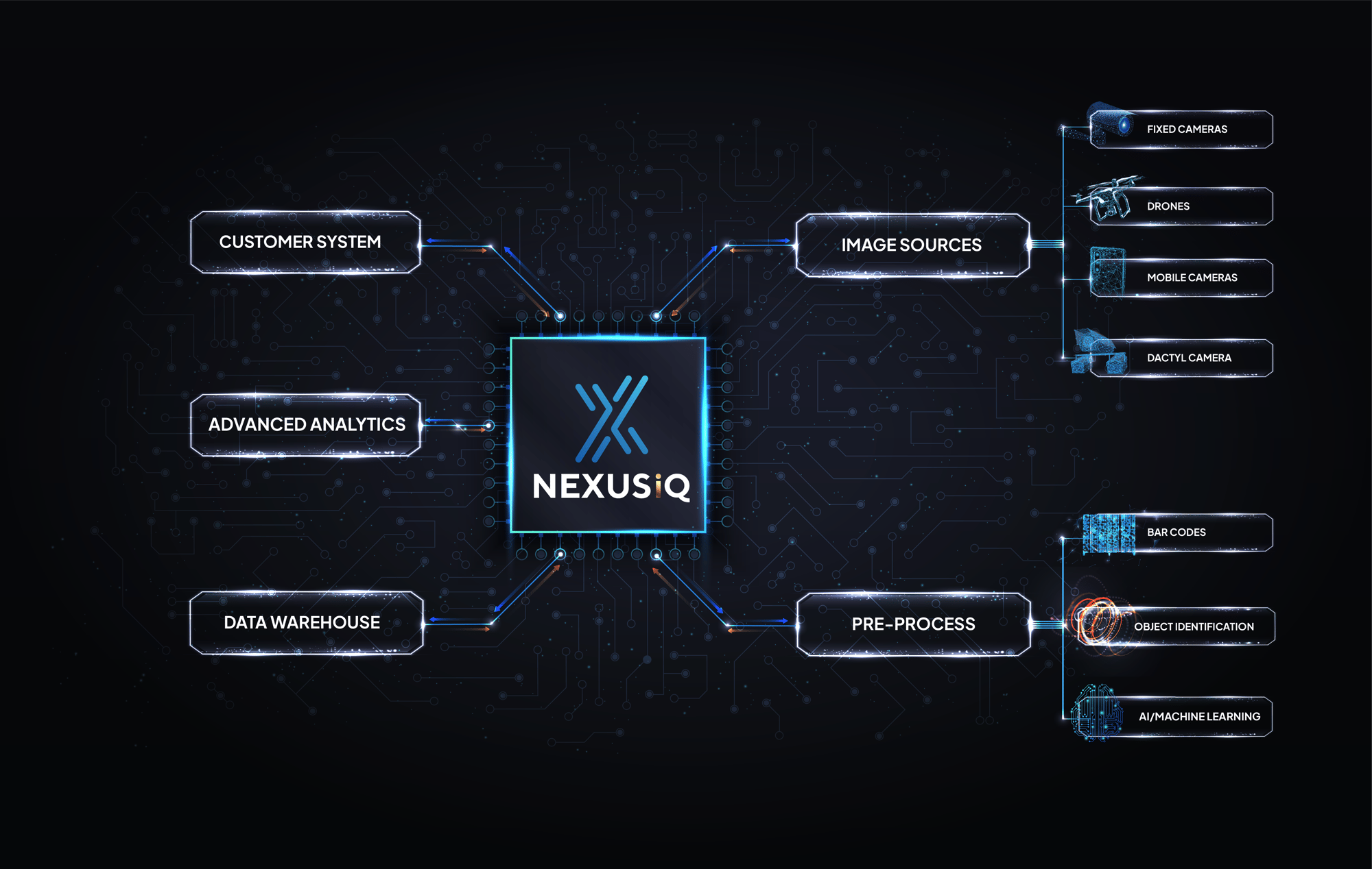 NiQ Branded Architecture NiQ Branded Architecture